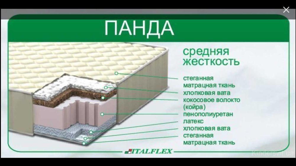 Матрас безпружинний Панда Italflex 90x200x15