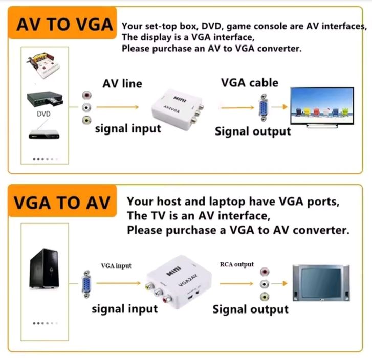 Conversor AV para VGA