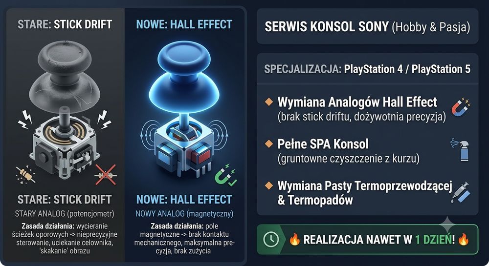Serwis konsol i komputerów, wymiana drążków analgowych, PS4/PS5