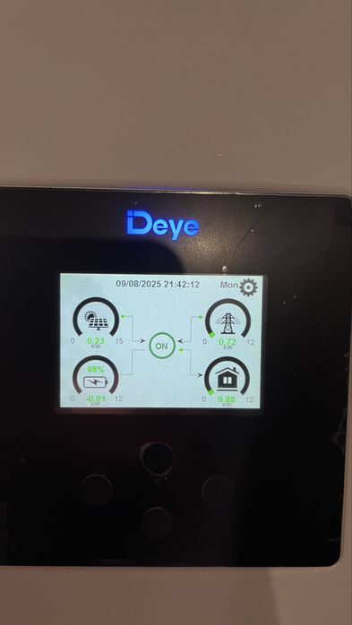 Встановлення інверторов та акумуляторів