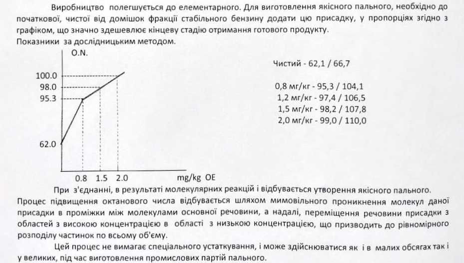 Присадка к топливу "Octane Energy"