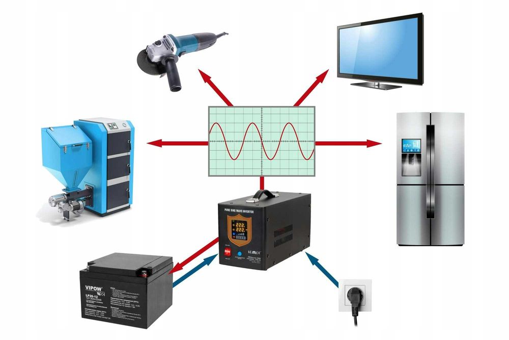 Інвертор Kemot 1000W 12V (Польща) ДЖБ ИБП Бесперебойник. Инвертор UPS