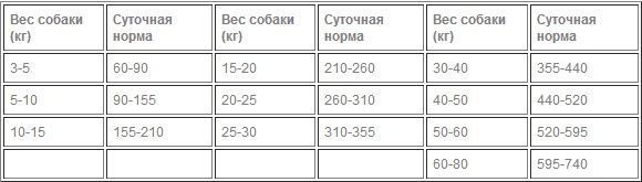 Bosch Dog Premium Бош Дог Премиум 20 кг корм  для собак