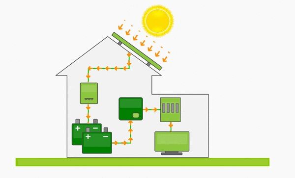 Sistema fotovoltaico