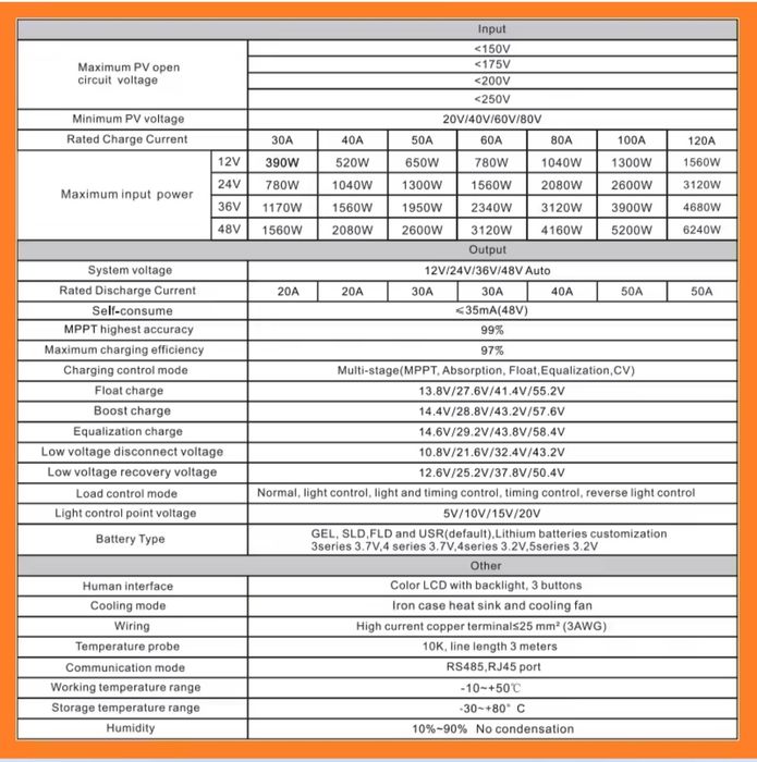 MTTP  120A Regulator Ładowania Solarnego 12V 24V 36V 48V Automatyczny Offgrid