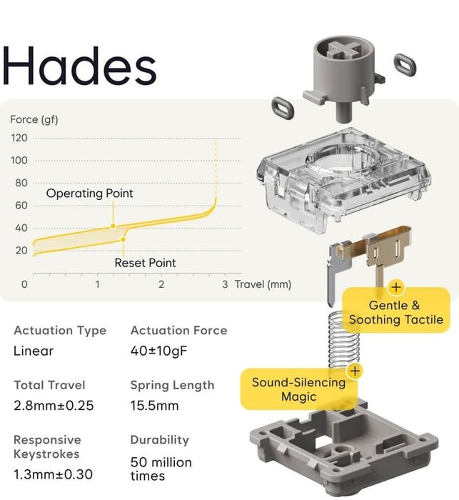 Lofree Hades Low-profile Switches 106個入り Hades Low-profile POM
