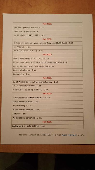 Monety okolicznościowe 2 zł