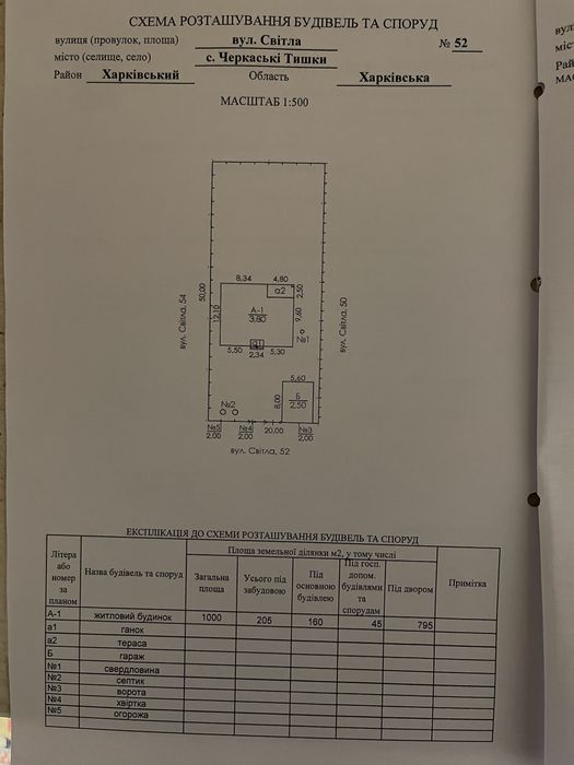 Земельна ділянка Харків