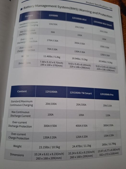 Акумулятор 12В 100А lifepo4 WattCycles