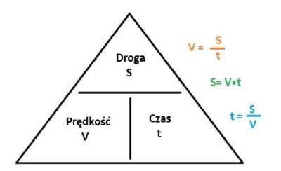 Skuteczne Korepetycje Matematyka