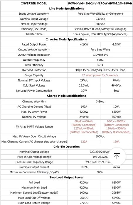 Inversor híbrido 4.2kwh