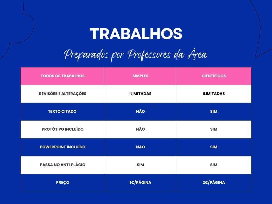 Explicações, Trabalhos Académicos, Teses, Relatórios, Exames, etc.