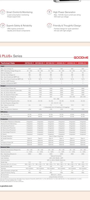 Good 3000-xs nowy Okazja