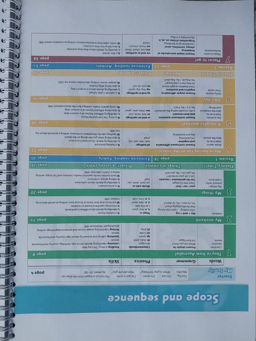 Підручники книжки English  Family and friends OXFORD 3 клас