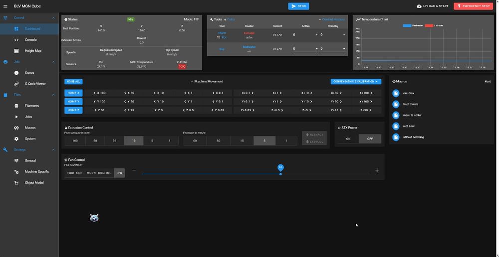3Д принтер, BLV MGN CUBE