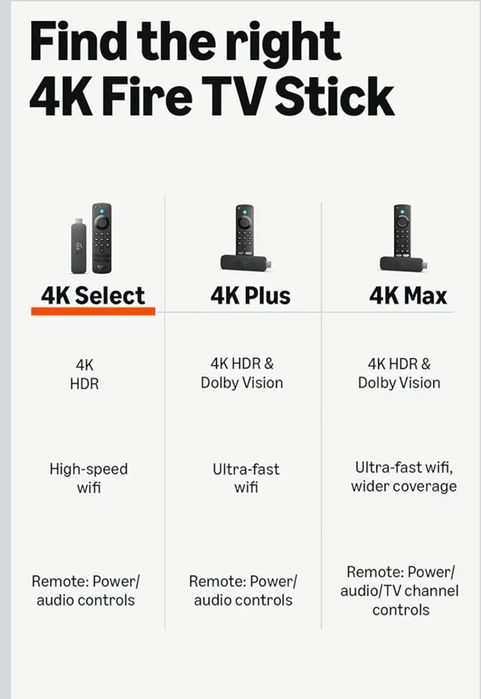 Оновлена версія Amazon Fire TV Stick 4K Select