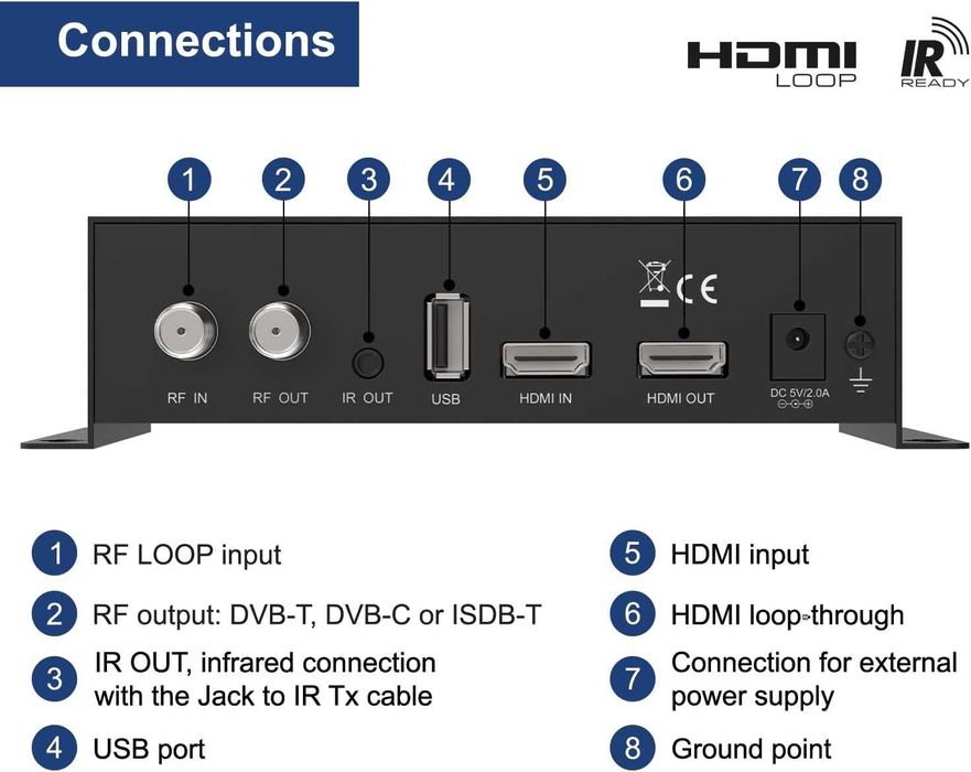 Edision HDMI Modulator 3 in 1 Pro – Novo e Selado – Profissional