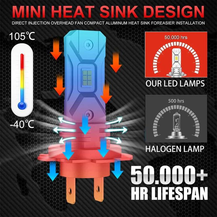 H7 Canbus2 Peças Lâmpada LED Turbo 5570 CSP  Super Brilhante  12V Branco 6000K