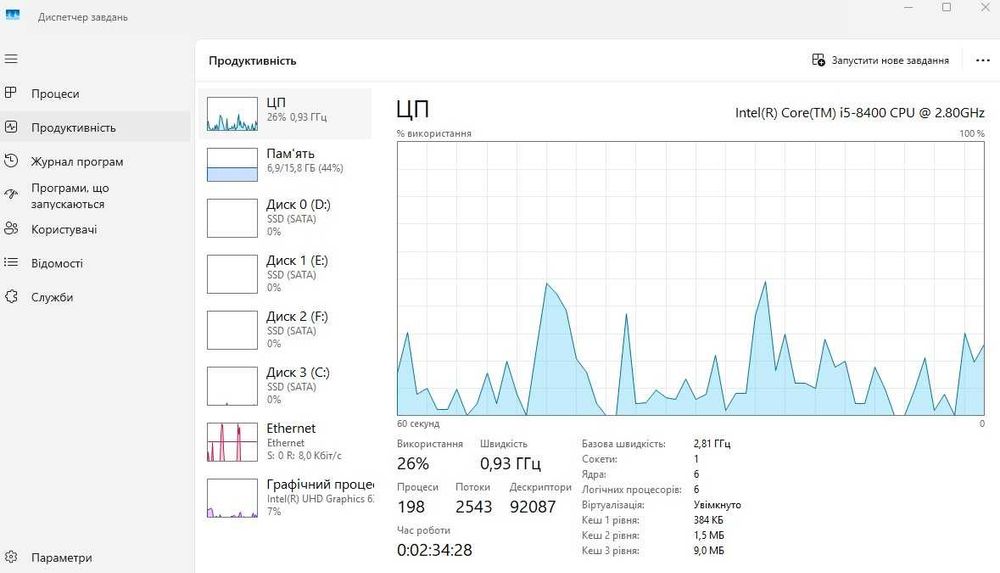 Продам ПК з монітором Intel Core i5-8400/ 16гб озу / 256гб+60+60 SSD