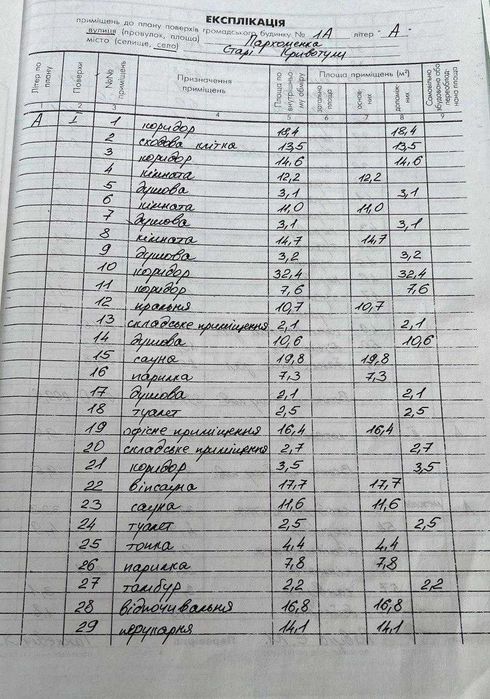 Продаж діючого бізнесу!! Відпочинковий комплекс із 5 ставками!!