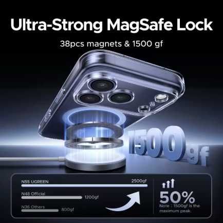 Capa Ugreen Transparente de Qualidade - iPhone 17 Pro