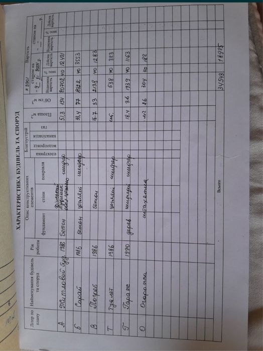 Продам будиночок Варовичі Фастівський район.