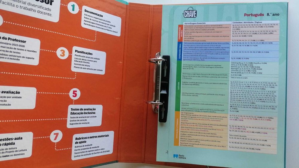 Dossier professor PORT 8º ano, Porto editora