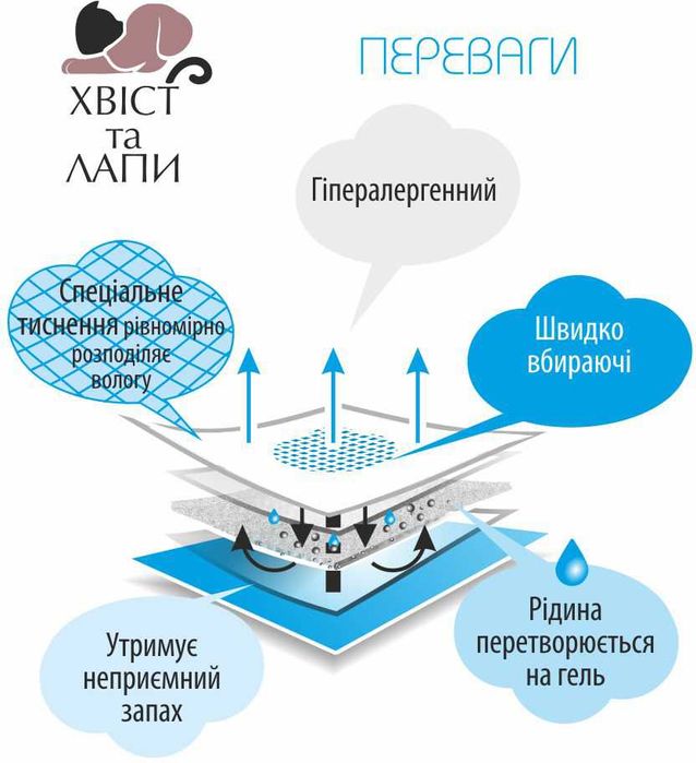 Пелюшки для собак Хвіст та Лапи, розмір 60х60 см, 30 шт.