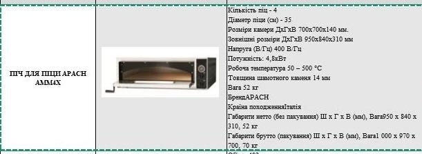 Продам піч для піци