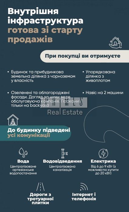 Продаж сучасного будинку, с. Гора, КМ Gran Montana