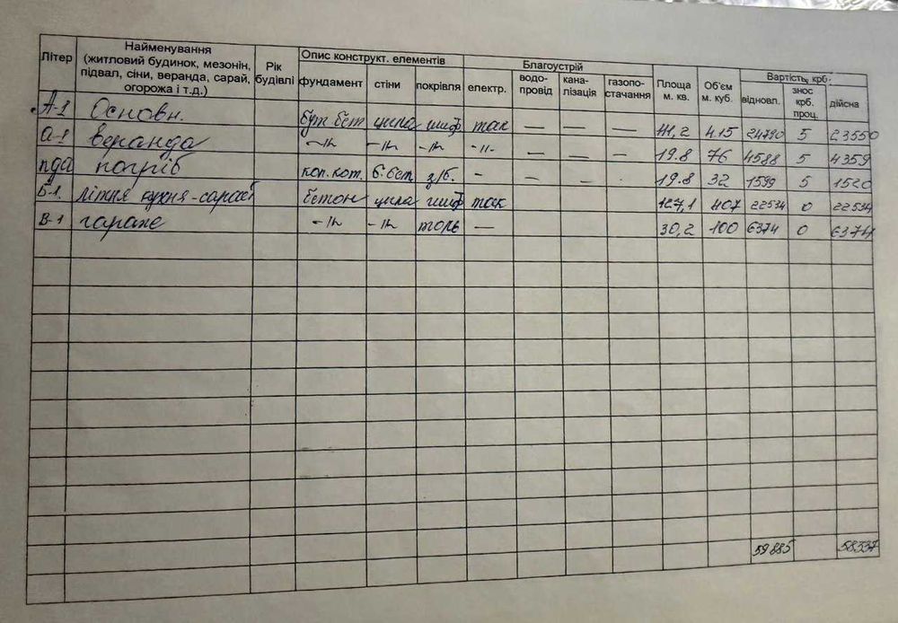 Продаж будинку з ремонтом і земельною ділянкою 33 сотих біля Львова