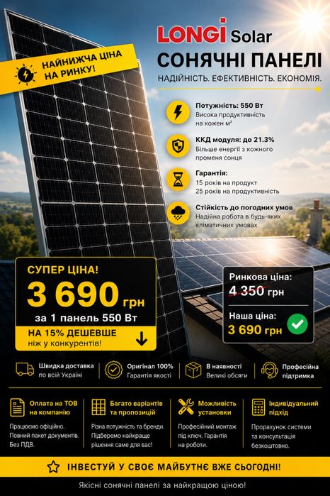 Сонячні панелі LONGi, JA Solar, Jinko, Risen | Опт та роздріб