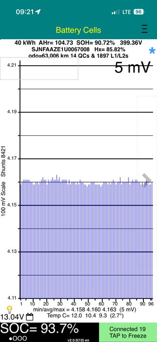 Nissan Leaf 2 - 40kw