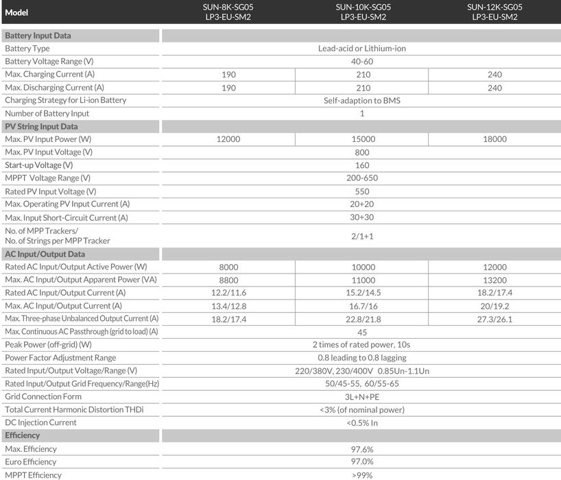 DEYE Falownik hybrydowy 8kW SG05LP3 3-fazowy niskonapięciowy