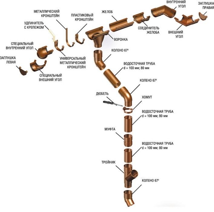 Водосточная система, Металочерепица и Профнастил от производителя