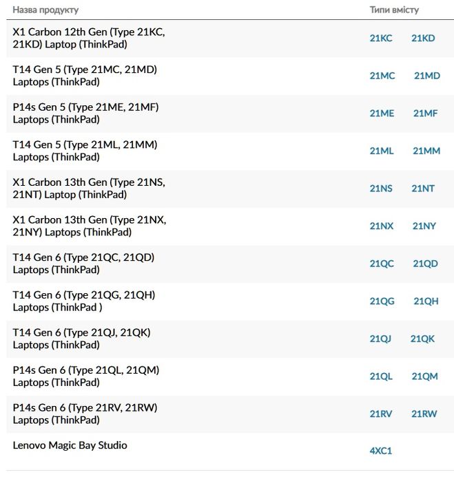 Модем LTE Wireless, для Lenovo ThinkPad X1C 12th T14 Gen5, 2024. RM520