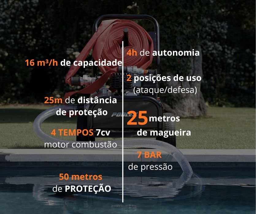 Motobomba a gasolina
