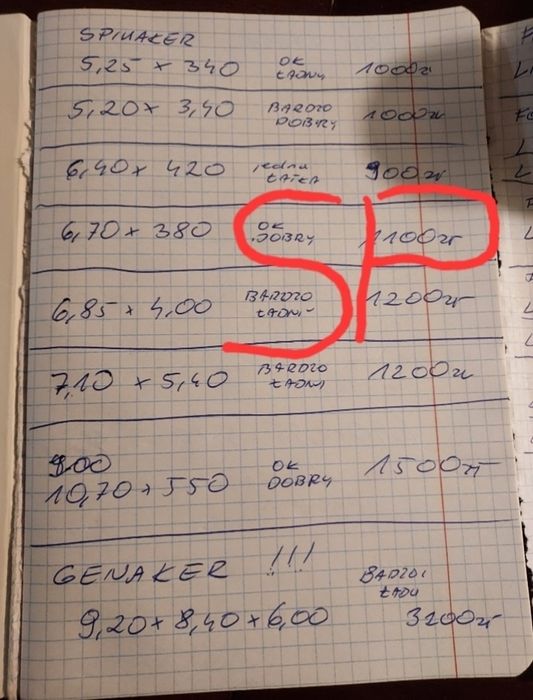 Fok na raksy do jachtu