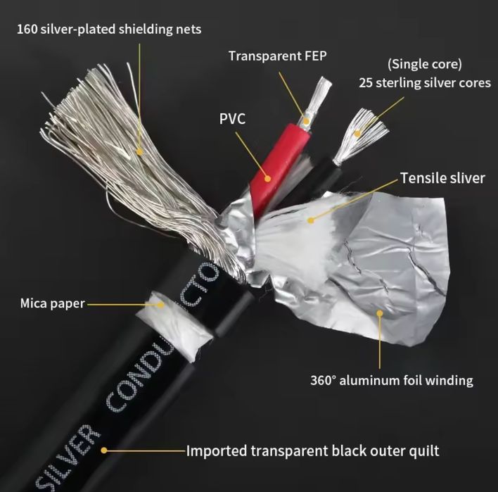 Przewód jack 3.5mm - jack 3.5mm Xangsane XS-1101Ag srebro