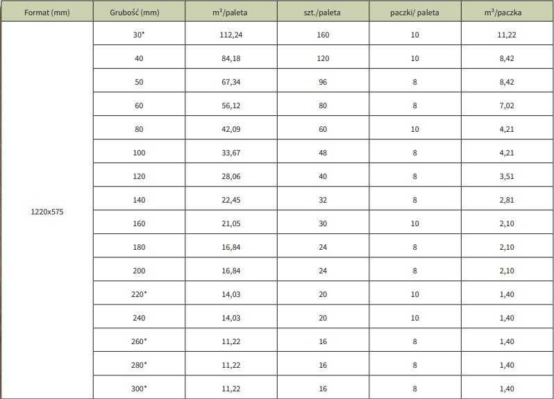 Wełna drzewna Naturheld Flex 140mm 1,22m x 0,575m 036 izolacyjna