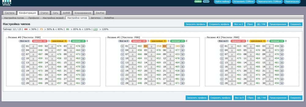 Asic T17 BitMain Antminer 42TH/s