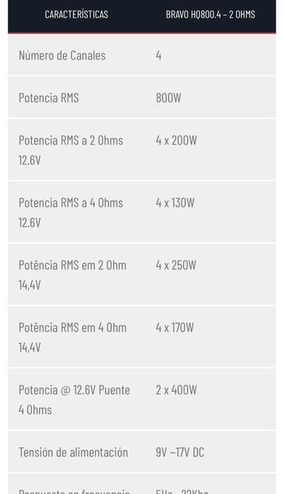 AMPLIFCADOR MODULO STETSOM 800.4. 2ohm