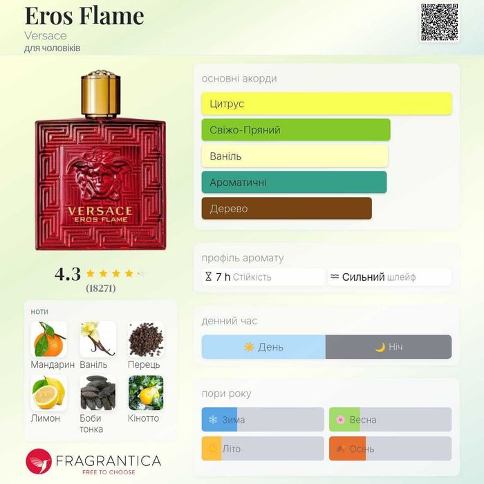 Парфуми Versace Eros та Versace Eros Flame 100ml ОРИГІНАЛ!