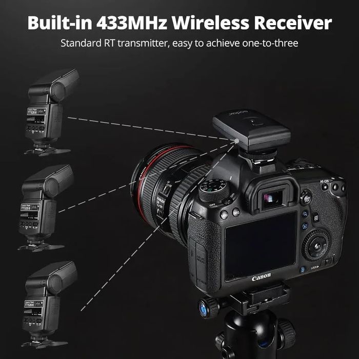 Спалах Godox TT520 II вспышка для фотоапарта Canon Nikon Pentax