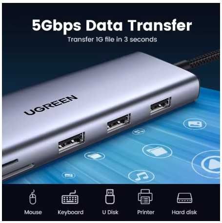 Багатофункціональний адаптер USB-C 10 в 1 Ugreen