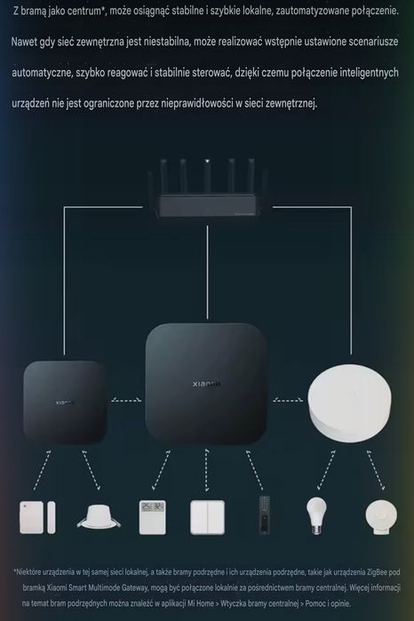 Xiaomi Smart Central Hub Gateway 4