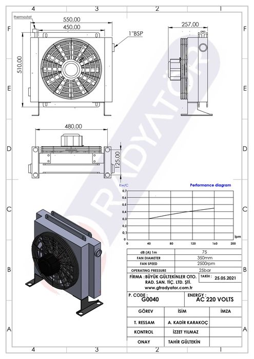 Chłodnica oleju hydraulicznego 160L/min