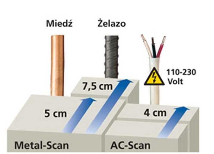 Detektor, wykrywacz, lokalizator Laserliner CombiFinder Plus