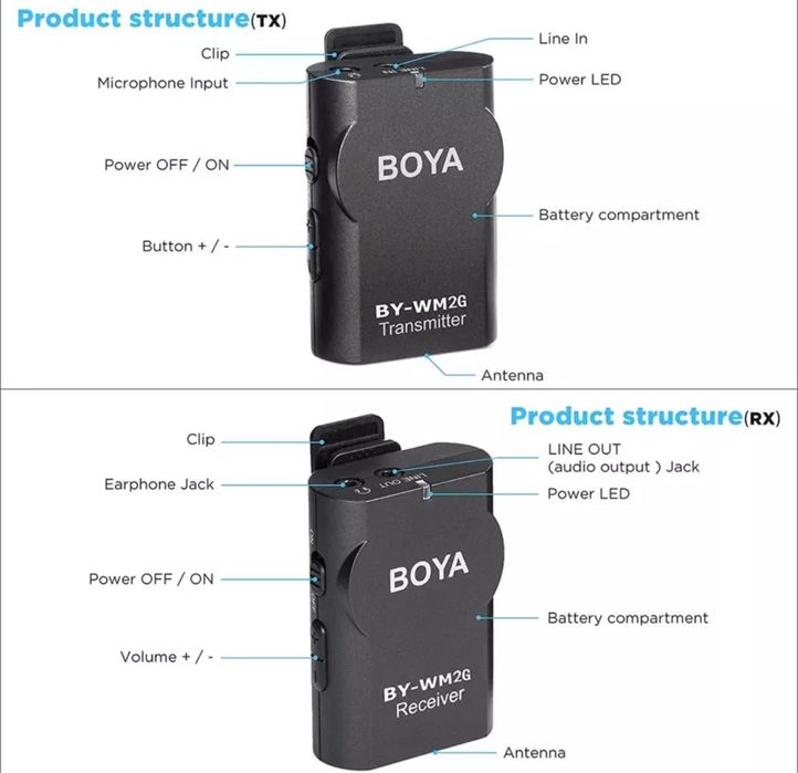Петличні подвійні радіомікрофони Boya by-wm2g