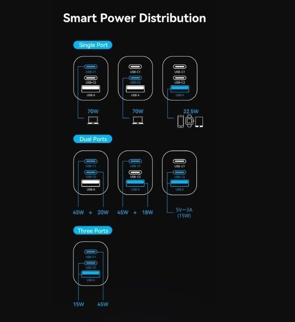 Зарядное устройство Vention 70W GaN USB-C/USB-A